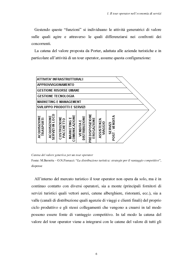 La catena del valore proposta da Porter