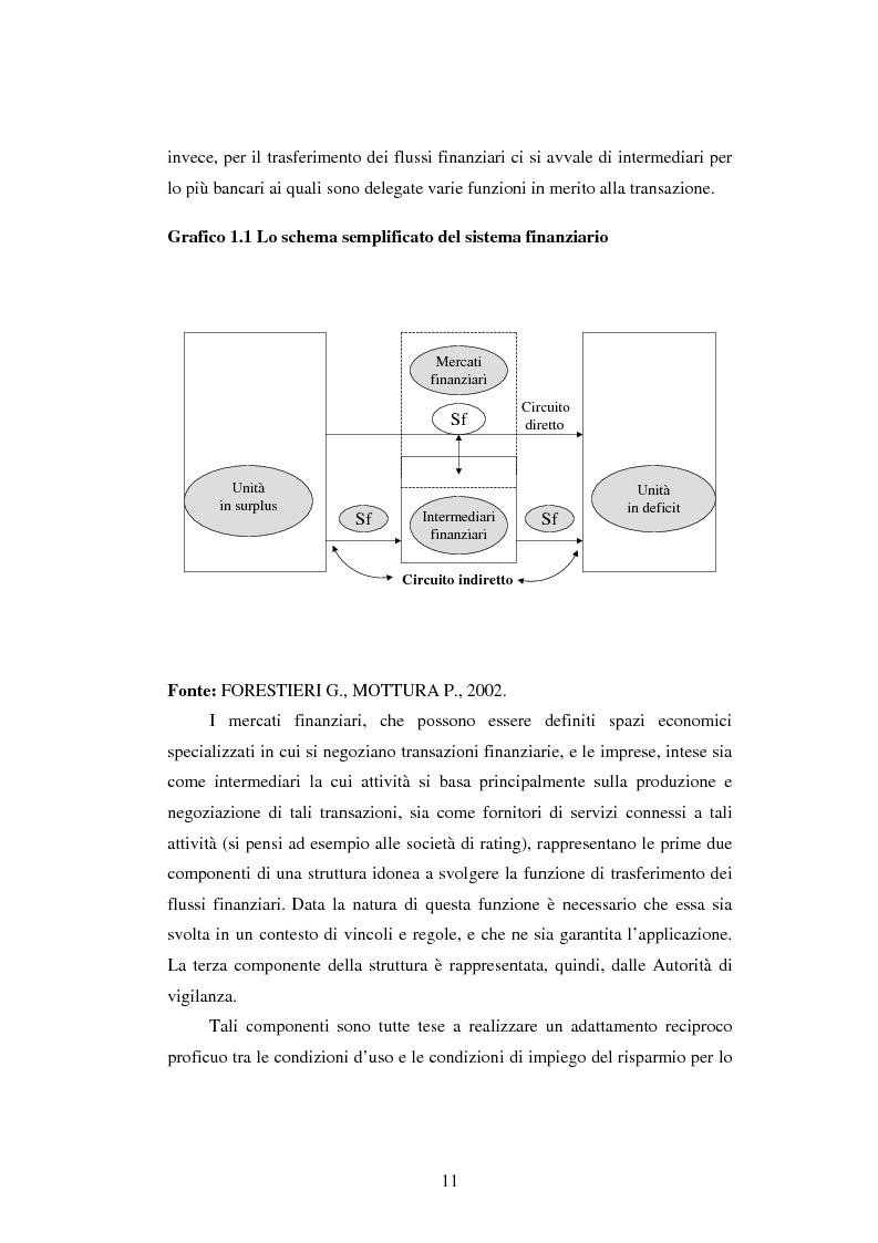 Schema sistema finanziario