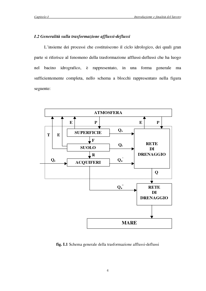 Schema per bilancio idrico