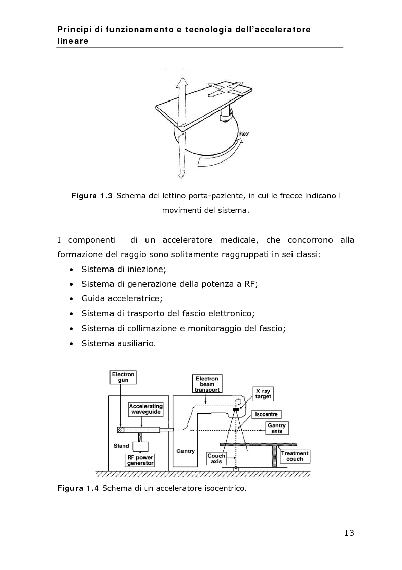 Schema acceleratore lineare
