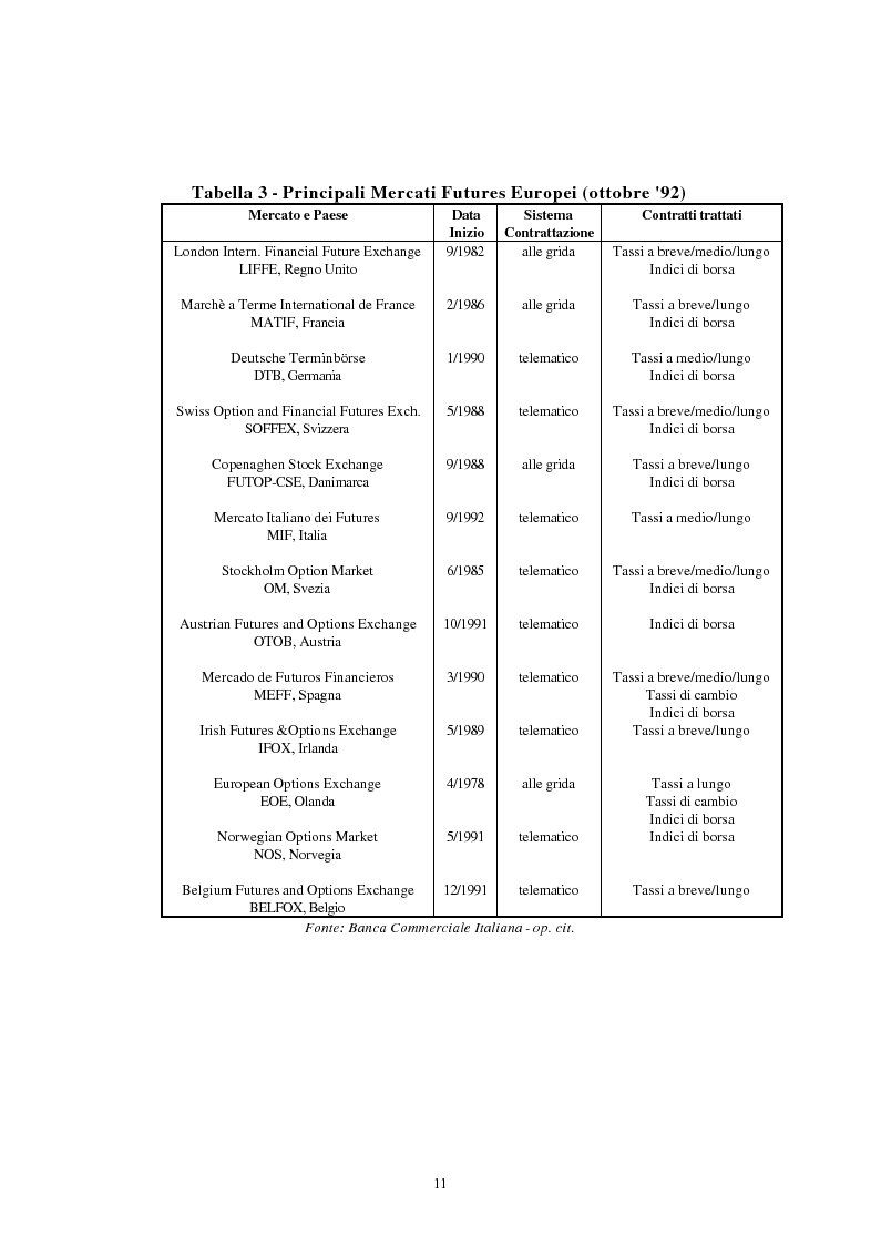 Tesi di laurea stock options