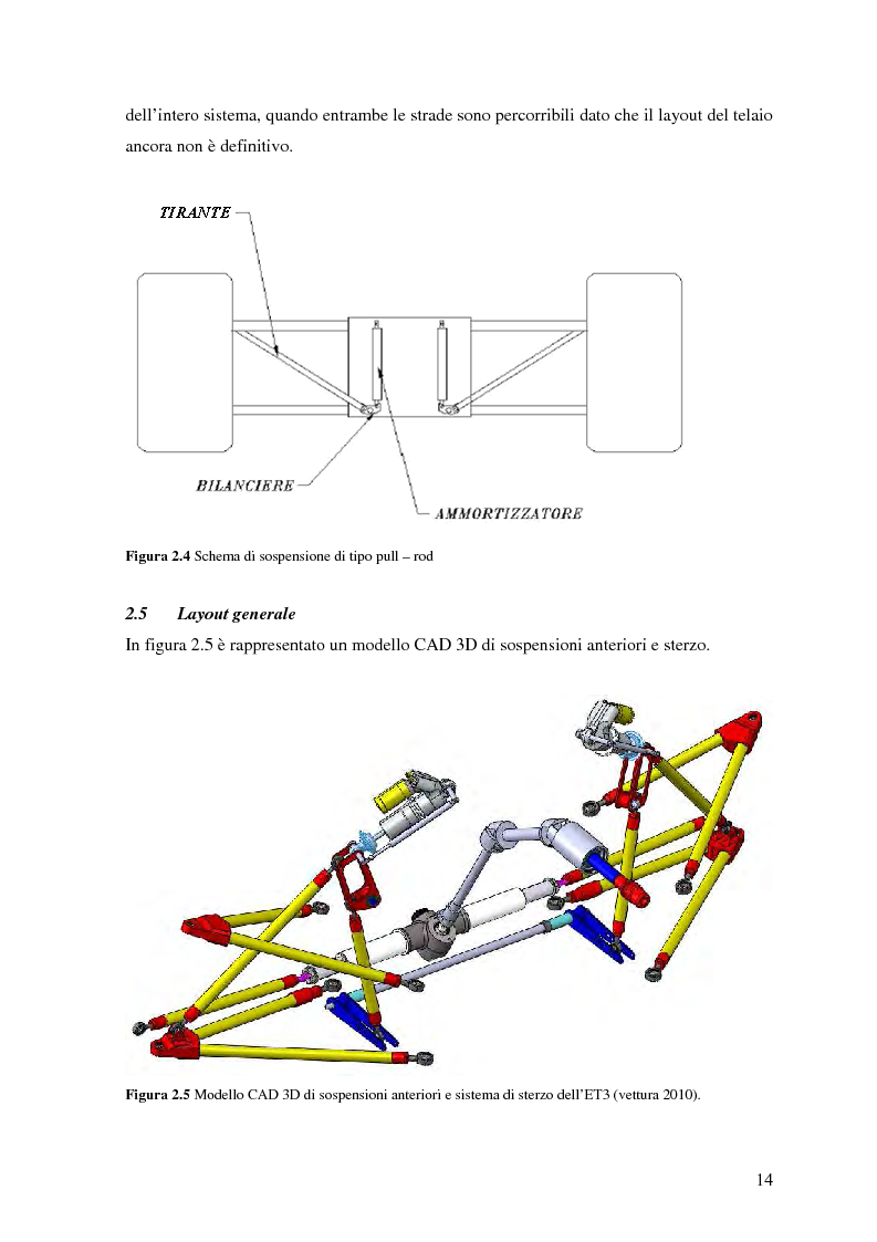Schema sospensioni pull-rod