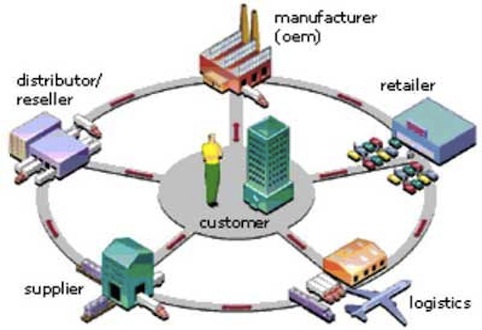 A Livorno il Master in Supply Chain Management