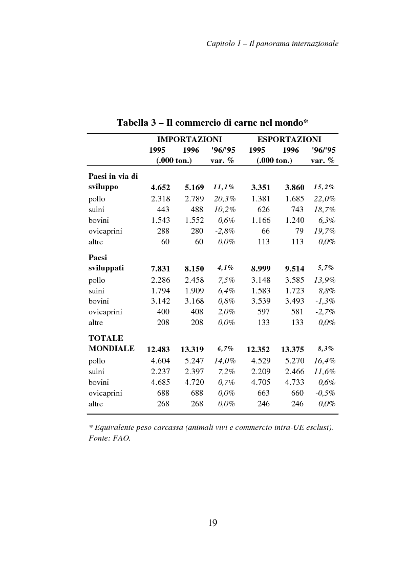 Anteprima della tesi: Il settore della carne bovina in Europa e in Italia: i risultati di un'indagine campionaria sull'industria italiana di macellazione, Pagina 12