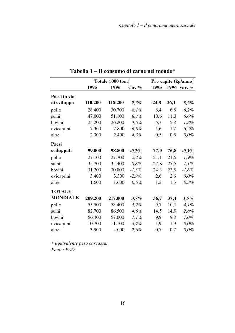 Anteprima della tesi: Il settore della carne bovina in Europa e in Italia: i risultati di un'indagine campionaria sull'industria italiana di macellazione, Pagina 9