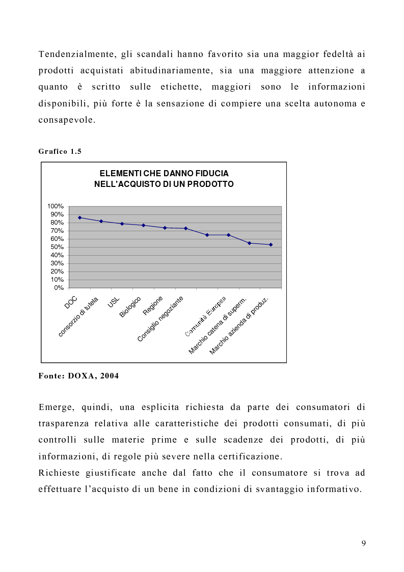 Anteprima della tesi: Il ruolo dei marchi collettivi nel settore agroalimentare: il caso della ''farfalla bianca'', Pagina 9