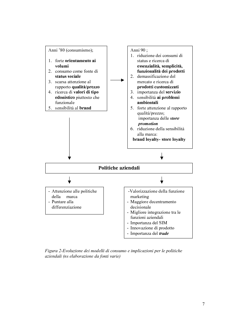 Anteprima della tesi: Evoluzione del ruolo della logistica nella distribuzione moderna, Pagina 14