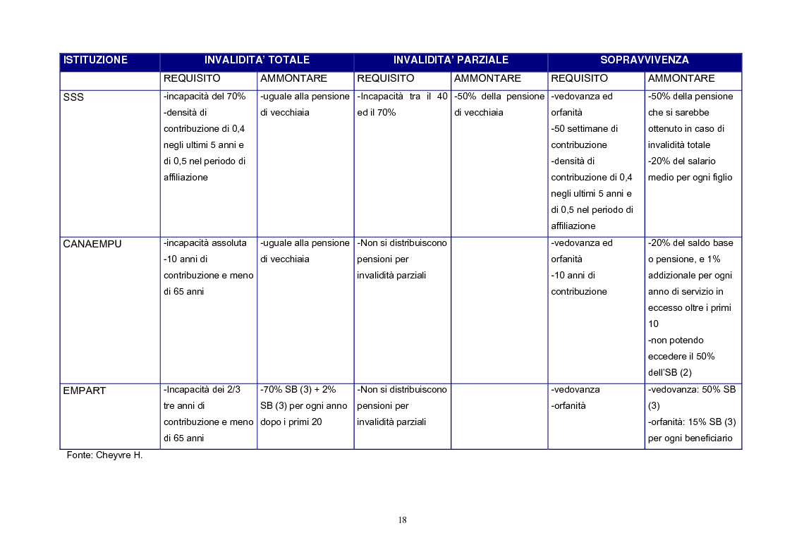 Anteprima della tesi: La riforma del sistema pensionistico cileno ed i risultati di gestione dei fondi pensione, Pagina 11