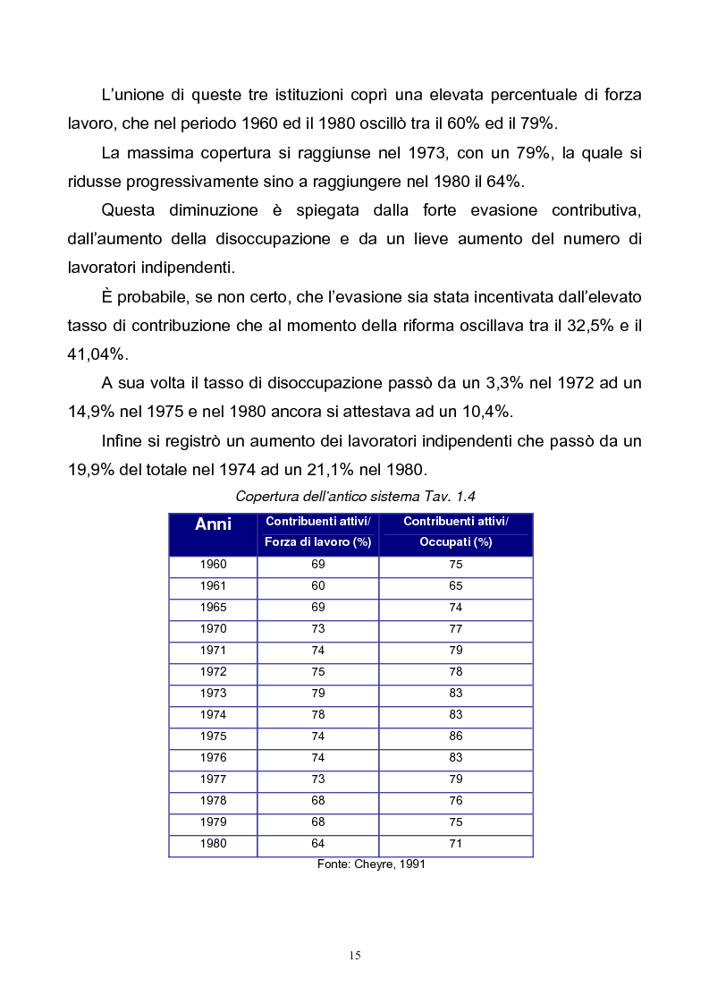 Anteprima della tesi: La riforma del sistema pensionistico cileno ed i risultati di gestione dei fondi pensione, Pagina 8