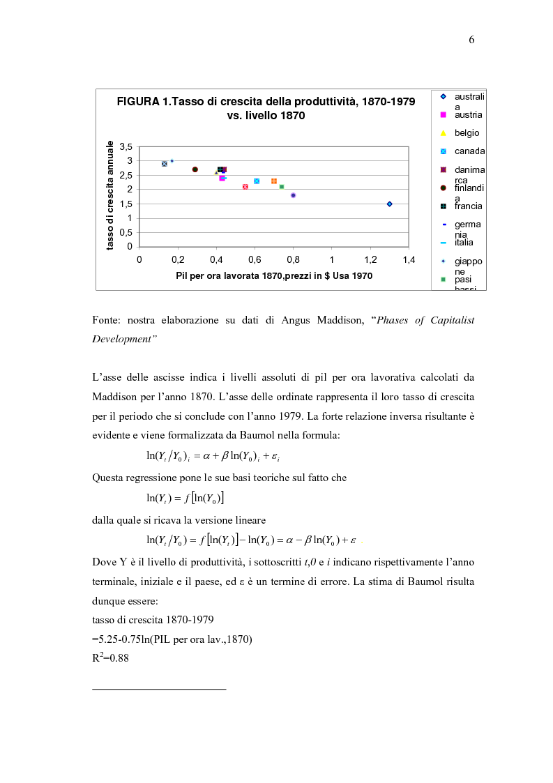 Anteprima della tesi: Convergenza e cambiamento strutturale. Teoria ed evidenza empirica per i paesi dell’est Europa, Pagina 6