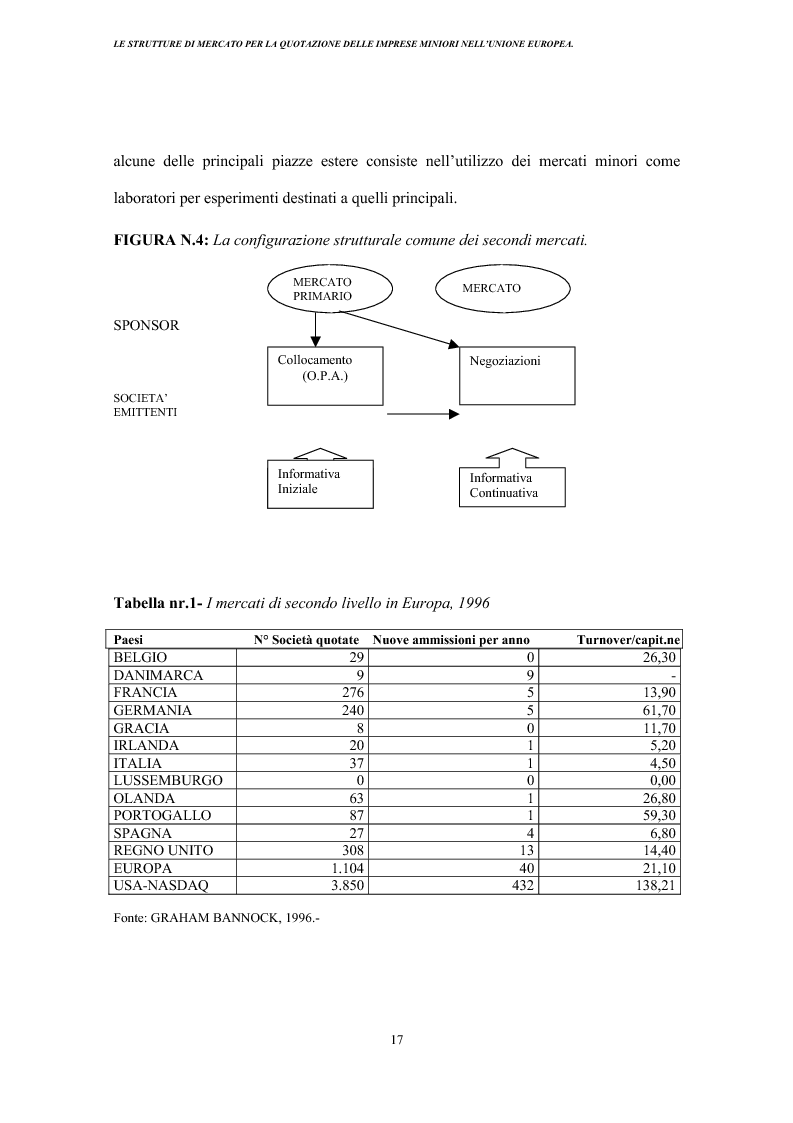 Anteprima della tesi: Strutture di mercato per la quotazione delle imprese minori nell'Unione europea, Pagina 13