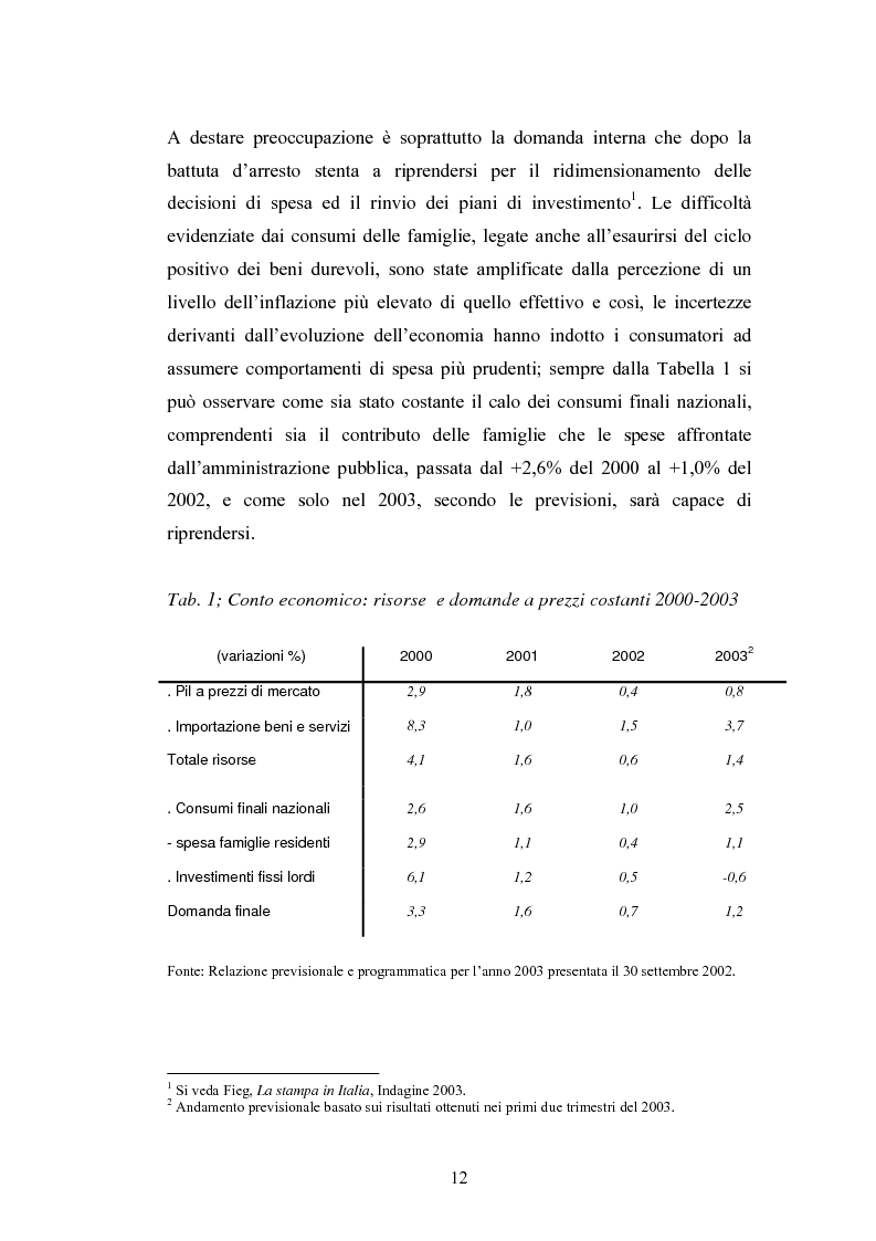Anteprima della tesi: Il processo di internazionalizzazione di un'azienda leader nel mercato editoriale italiano: il caso Rcs MediaGroup, Pagina 8