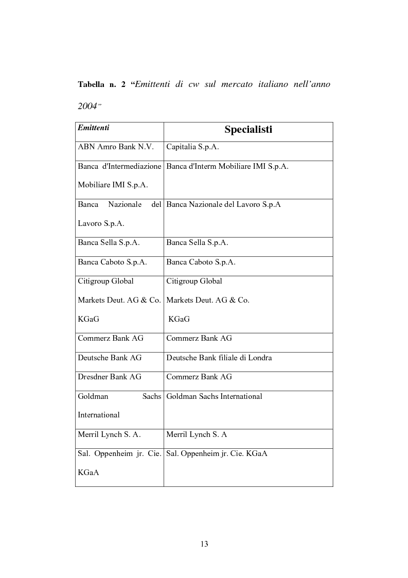 Anteprima della tesi: Daytraders vs Market Makers: tecniche di negoziazione nel mercato dei covered warrant, Pagina 13