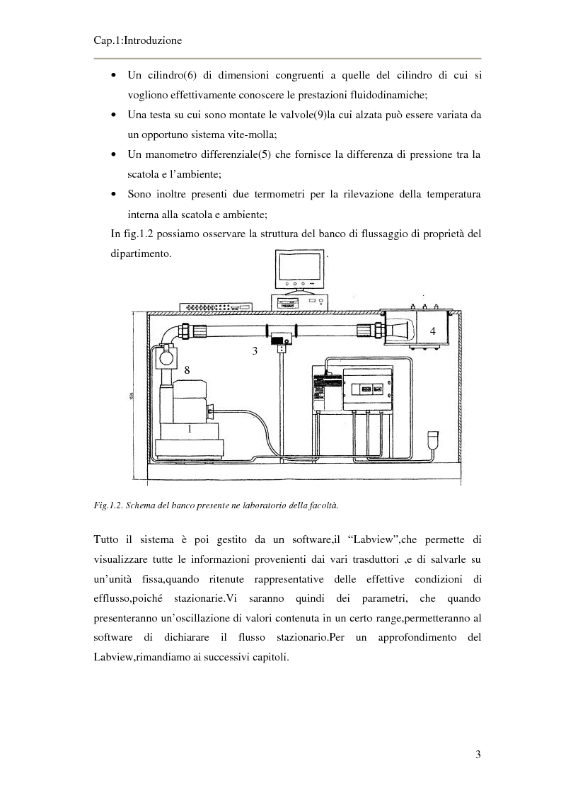 Anteprima della tesi: Progettazione di un banco di flussaggio automatico per teste di motori 4T, Pagina 3