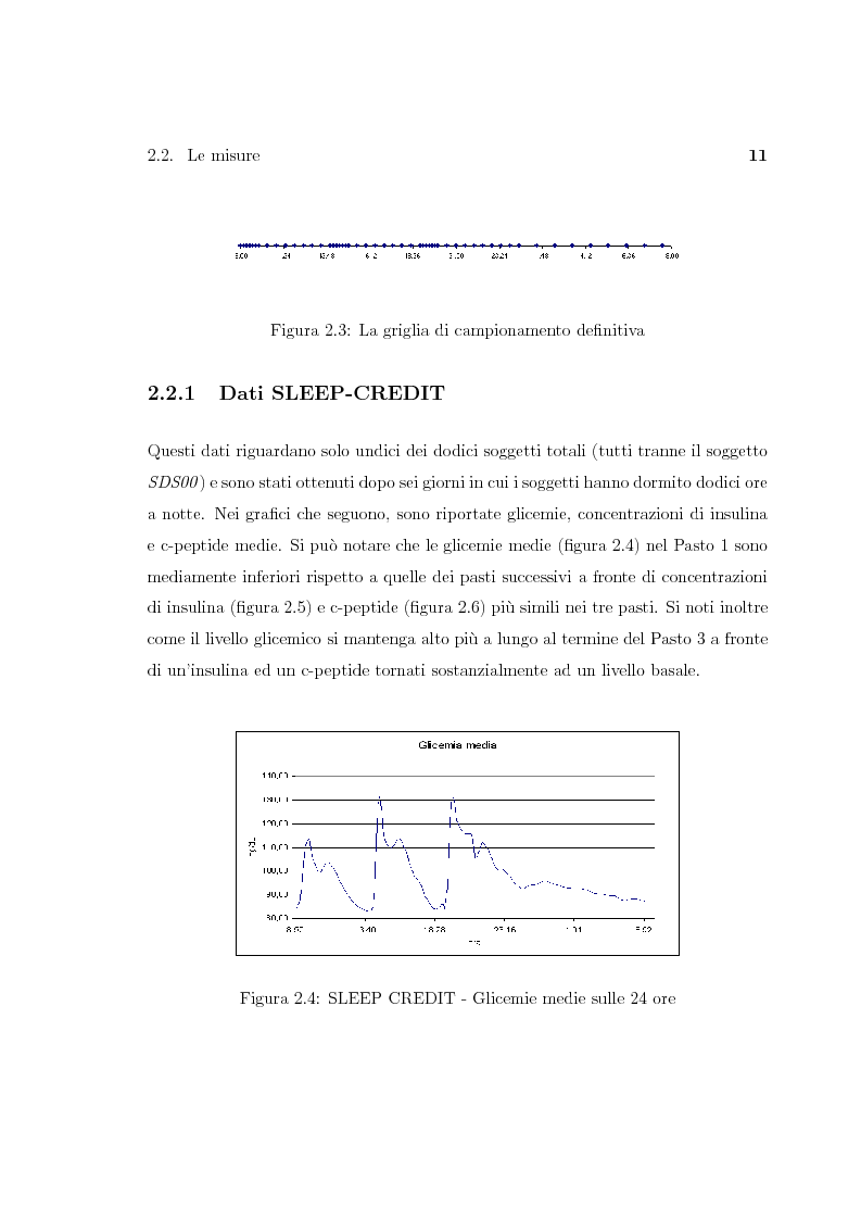 Anteprima della tesi: Modelli Del Controllo Del Glucosio Da Serie Temporali Di 24 Ore: Effetto Del Sonno, Pagina 10