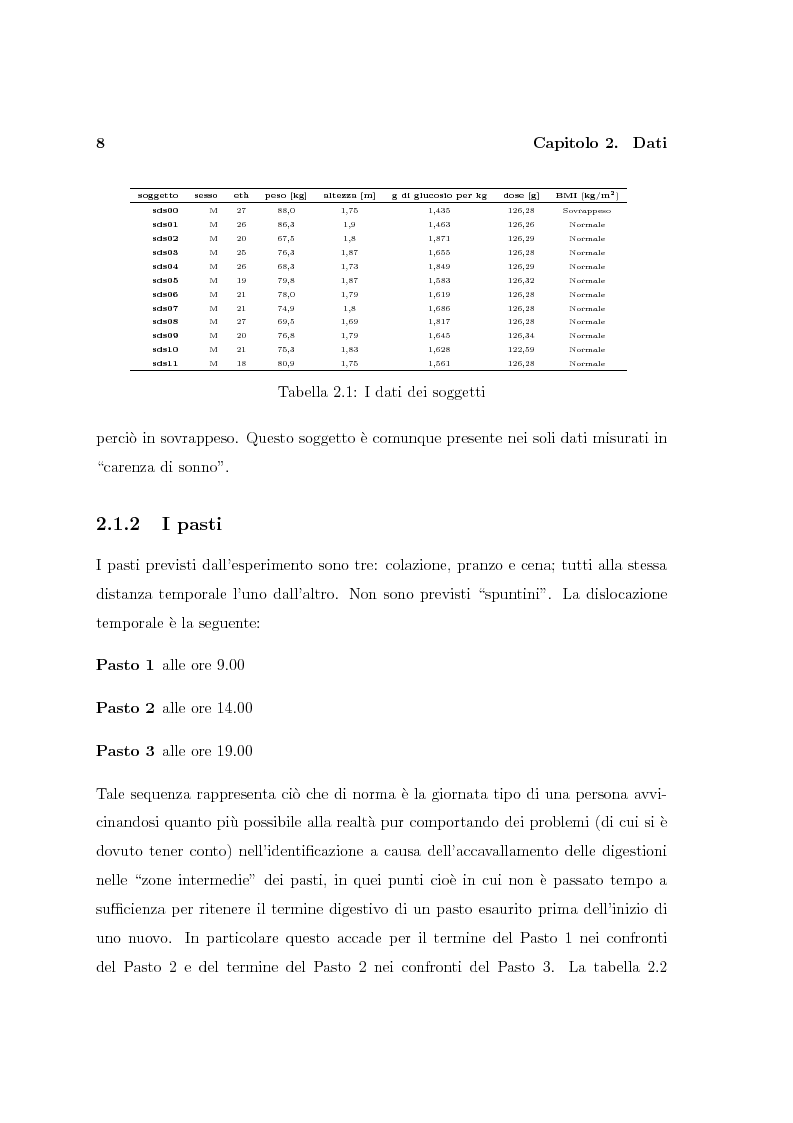 Anteprima della tesi: Modelli Del Controllo Del Glucosio Da Serie Temporali Di 24 Ore: Effetto Del Sonno, Pagina 7