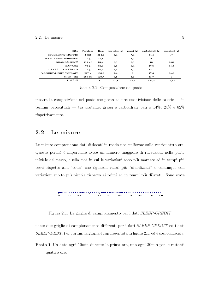 Anteprima della tesi: Modelli Del Controllo Del Glucosio Da Serie Temporali Di 24 Ore: Effetto Del Sonno, Pagina 8