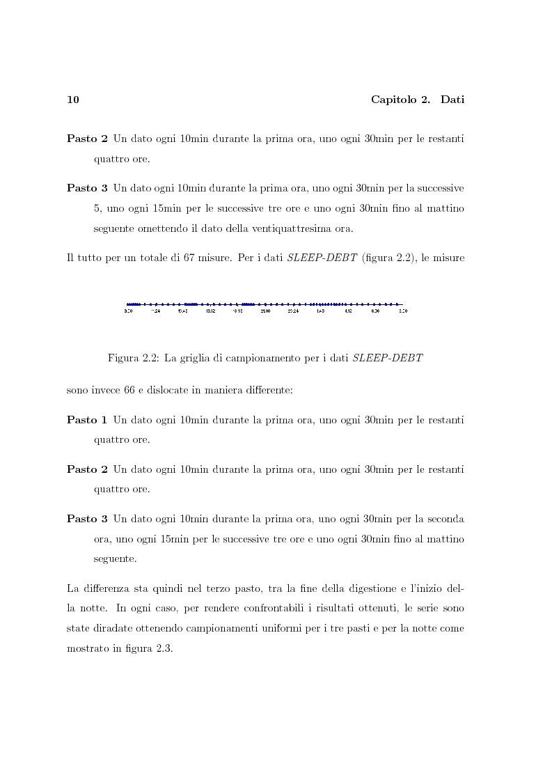 Anteprima della tesi: Modelli Del Controllo Del Glucosio Da Serie Temporali Di 24 Ore: Effetto Del Sonno, Pagina 9