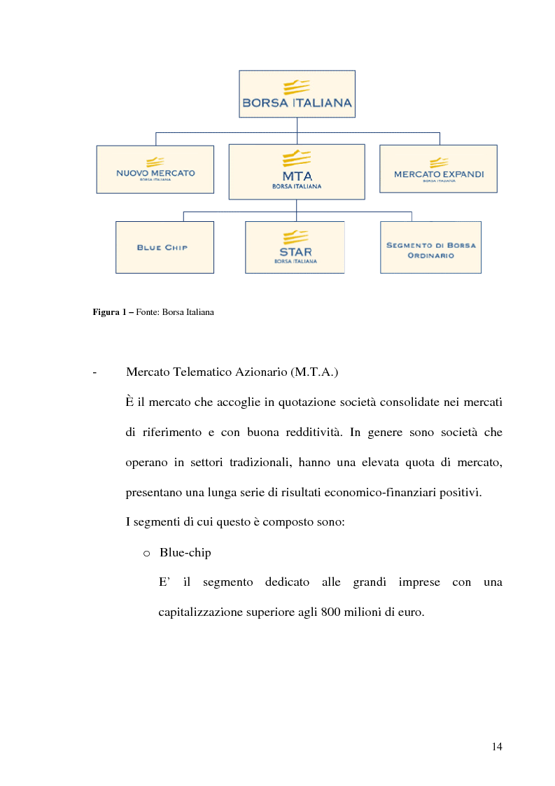 Anteprima della tesi: La Corporate Governance nelle aziende neoquotate - Un'analisi del caso italiano dal 1996 ad oggi, Pagina 11