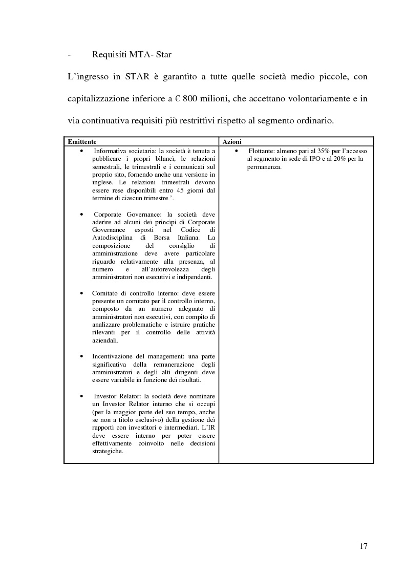 Anteprima della tesi: La Corporate Governance nelle aziende neoquotate - Un'analisi del caso italiano dal 1996 ad oggi, Pagina 14