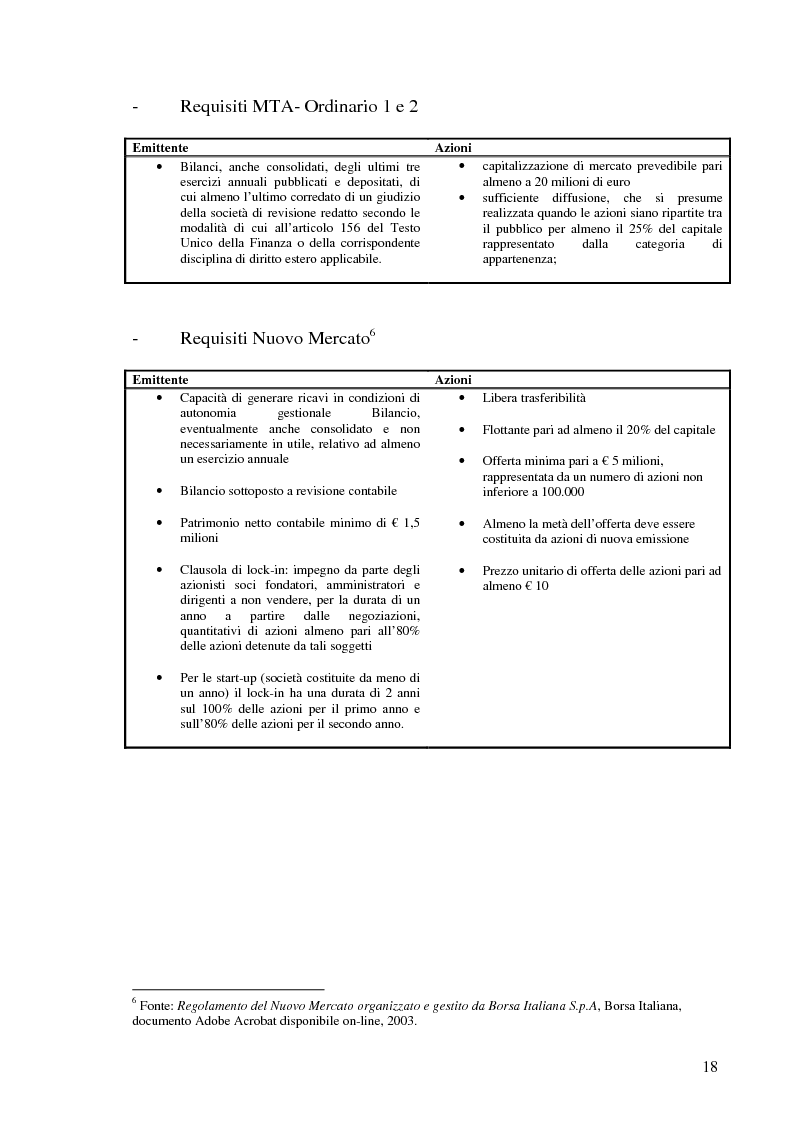 Anteprima della tesi: La Corporate Governance nelle aziende neoquotate - Un'analisi del caso italiano dal 1996 ad oggi, Pagina 15
