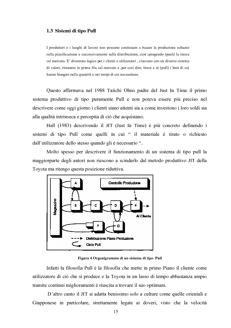 Anteprima della tesi: Strumenti gestionali innovativi: analisi del Value Stream Mapping, Pagina 11