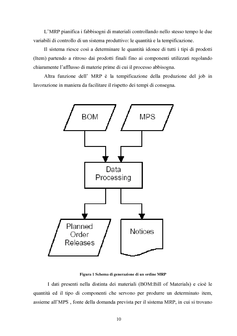 Anteprima della tesi: Strumenti gestionali innovativi: analisi del Value Stream Mapping, Pagina 6