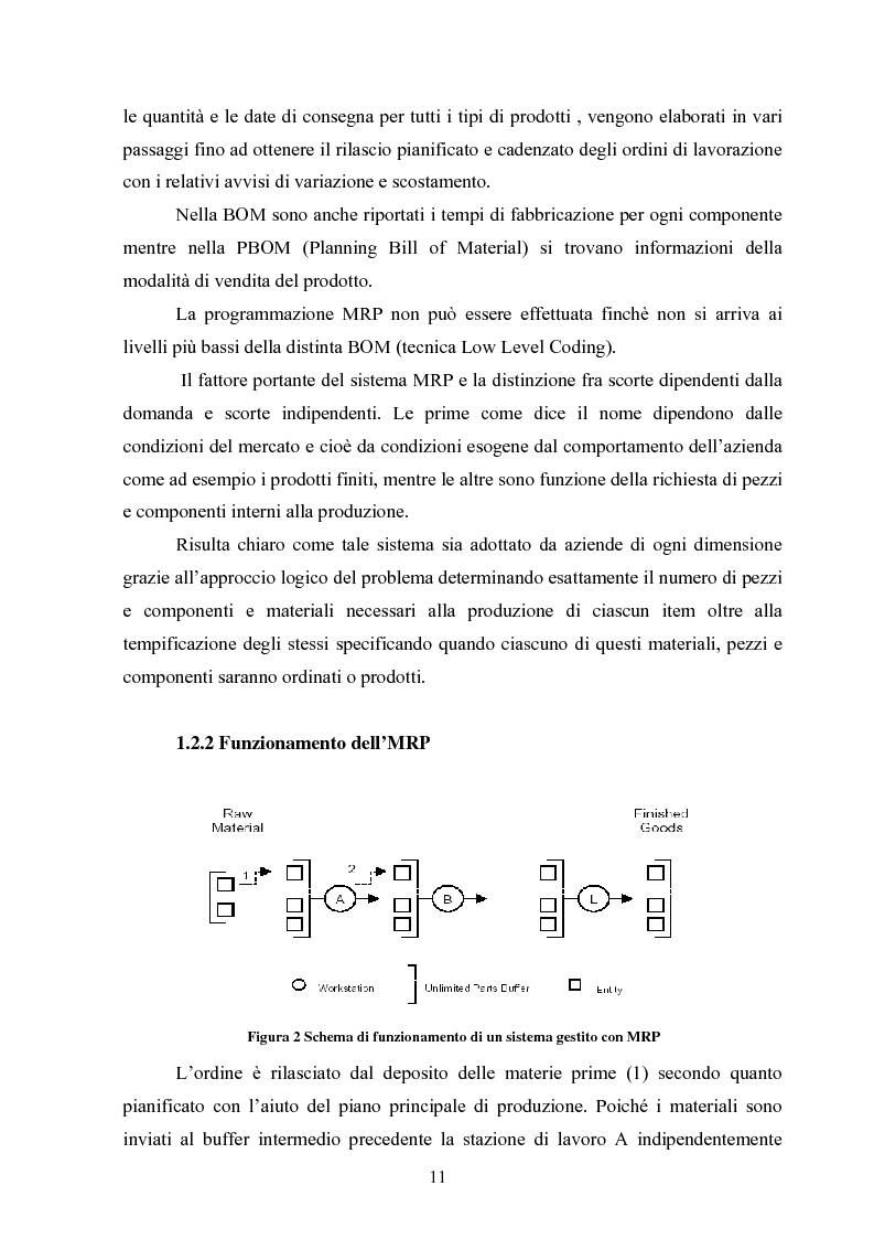 Anteprima della tesi: Strumenti gestionali innovativi: analisi del Value Stream Mapping, Pagina 7