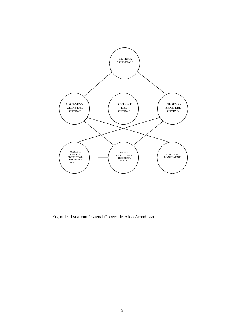 Anteprima della tesi: Le nuove frontiere del vantaggio competitivo nel ''business to business'' : e-procurement supply chain management, Pagina 11