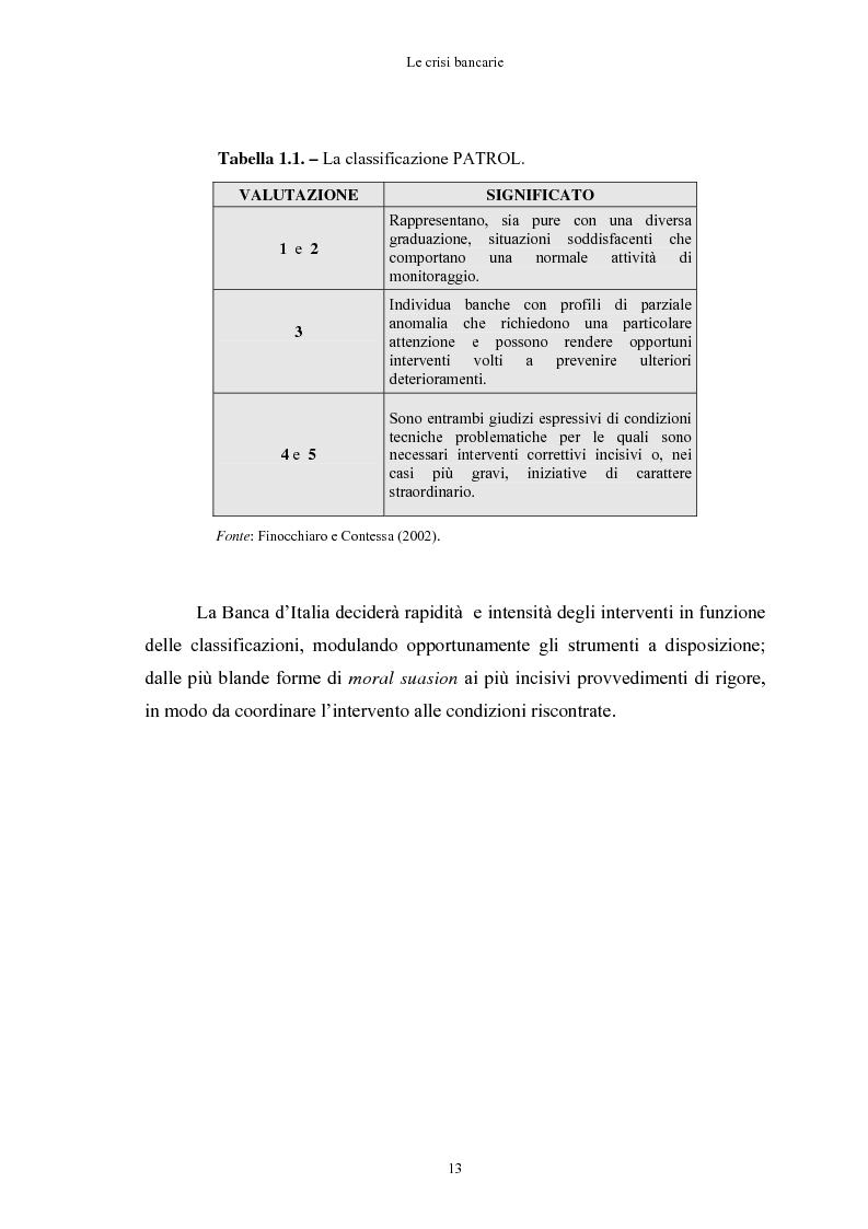 Anteprima della tesi: Le crisi bancarie. Strumenti di analisi, previsione e gestione., Pagina 12