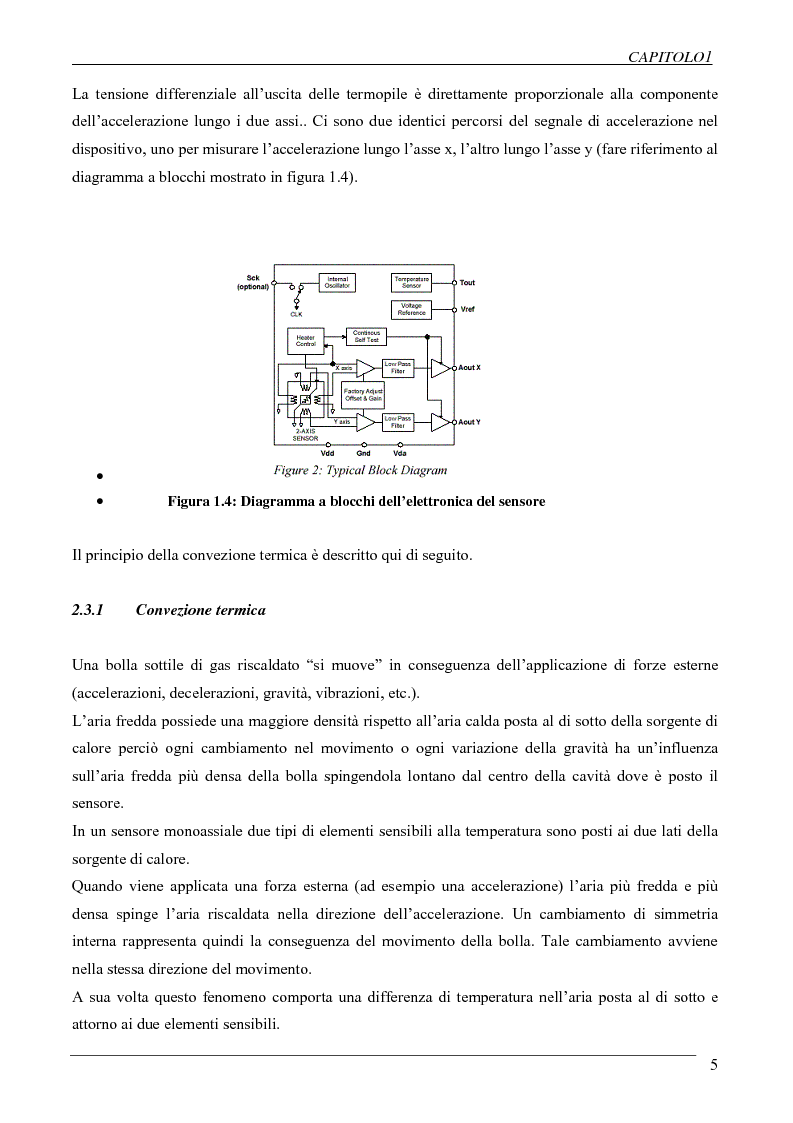 Anteprima della tesi: Ricostruzione tridimensionale mediante accelerometri MEMS, Pagina 5