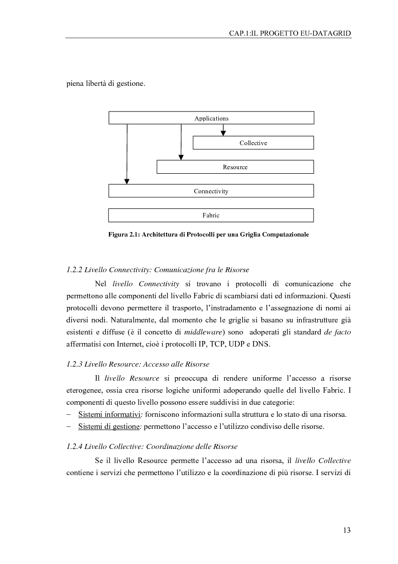 Anteprima della tesi: Determinazione mediante Reti Neurali del profilo dell’Utente di una computing grid, Pagina 8