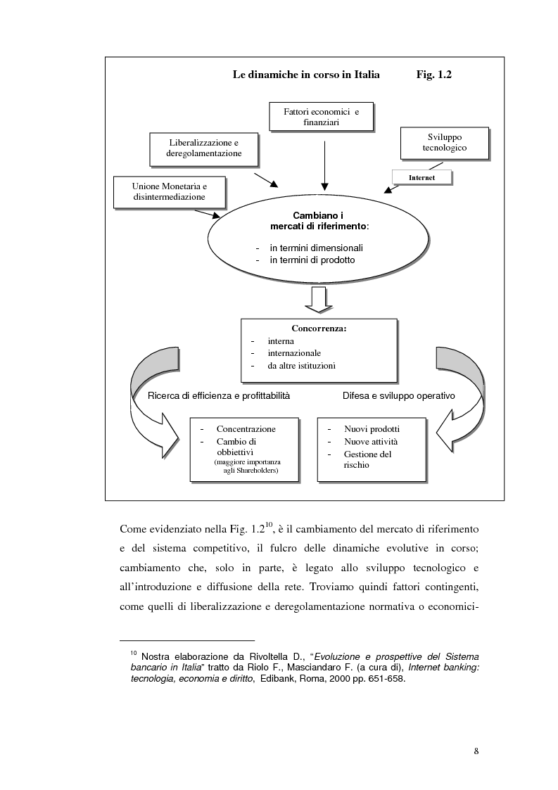 Anteprima della tesi: E-Banking : Linee strategiche ed evolutive del sistema bancario. Il caso delle banche di credito cooperativo, Pagina 13