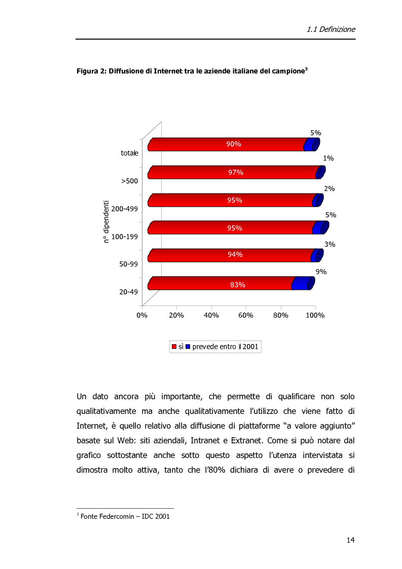 Anteprima della tesi: Economia dell'Informazione e Modelli di Business. Il caso MrPrice., Pagina 10