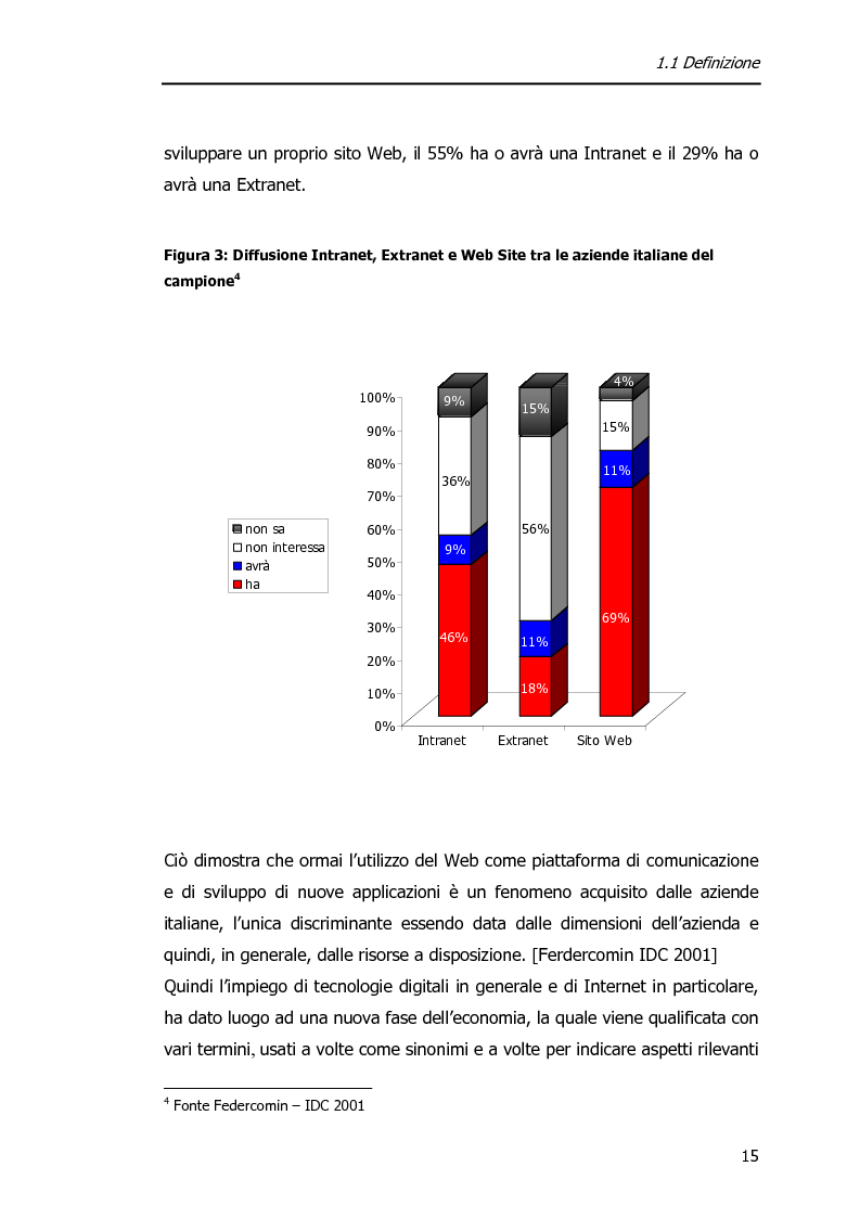 Anteprima della tesi: Economia dell'Informazione e Modelli di Business. Il caso MrPrice., Pagina 11