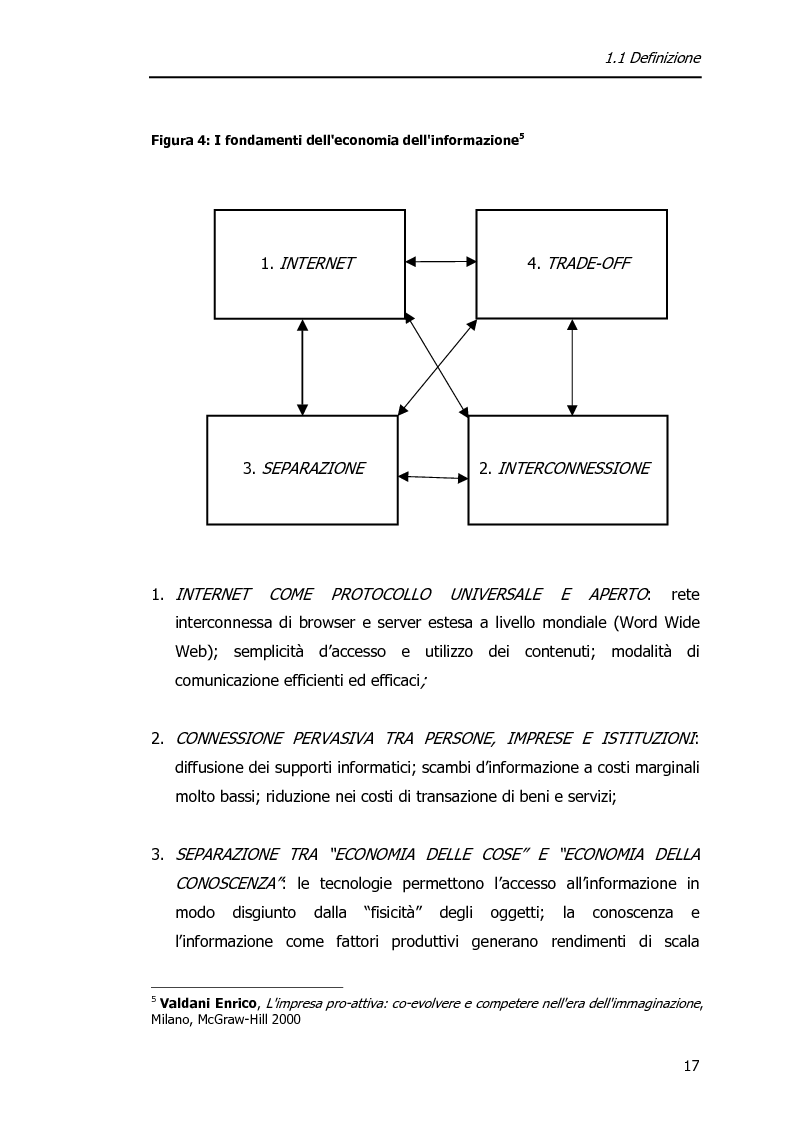 Anteprima della tesi: Economia dell'Informazione e Modelli di Business. Il caso MrPrice., Pagina 13
