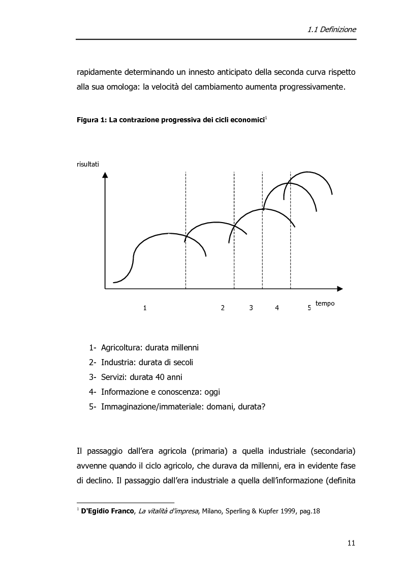 Anteprima della tesi: Economia dell'Informazione e Modelli di Business. Il caso MrPrice., Pagina 7