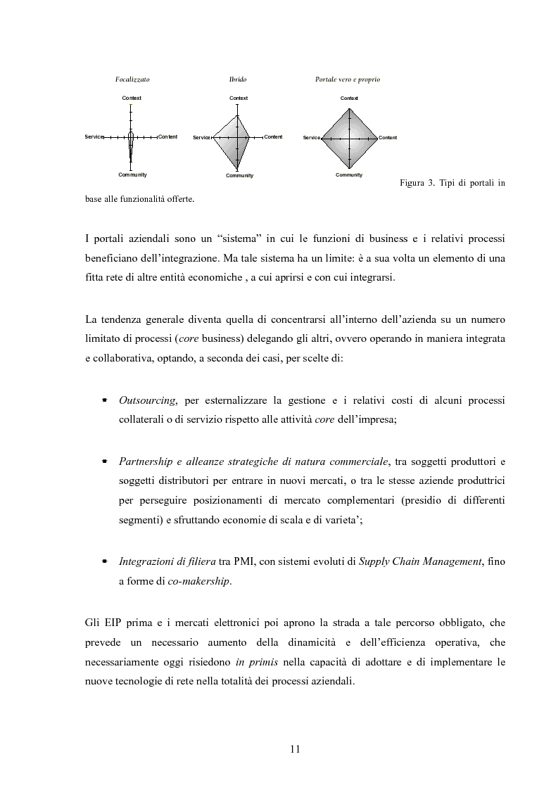 Anteprima della tesi: I mercati virtuali e il caso '' east2italy.com '', Pagina 10