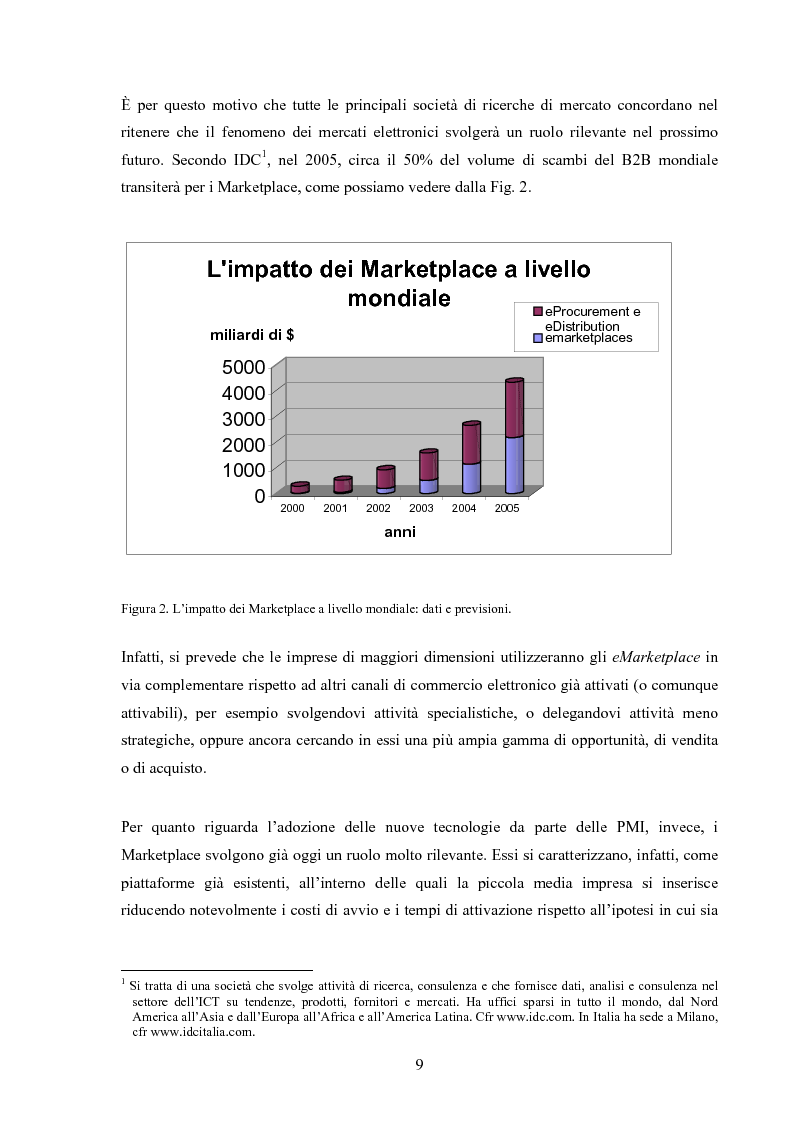 Anteprima della tesi: I mercati virtuali e il caso '' east2italy.com '', Pagina 8