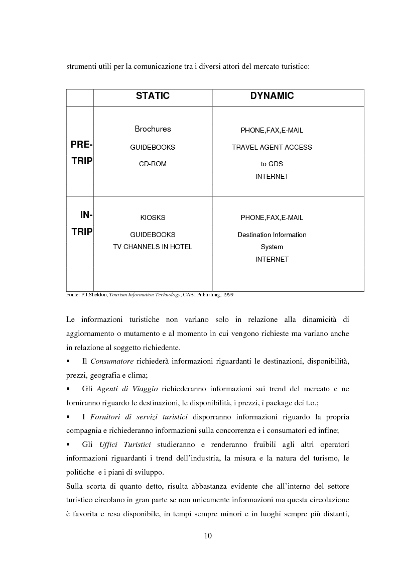 Anteprima della tesi: L'impatto delle nuove tecnologie e del web nell'impresa alberghiera, Pagina 10
