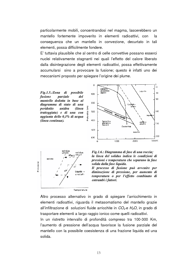 Anteprima della tesi: Confronto tra il vulcanismo del pianeta Marte e il vulcanismo terrestre con particolare riferimento alla Provincia Comagmatica Romana, Pagina 13