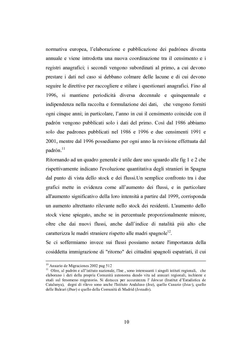 Anteprima della tesi: Osservazioni sul fenomeno dell’immigrazione in Spagna, con riferimento al periodo 1992-2002, Pagina 10