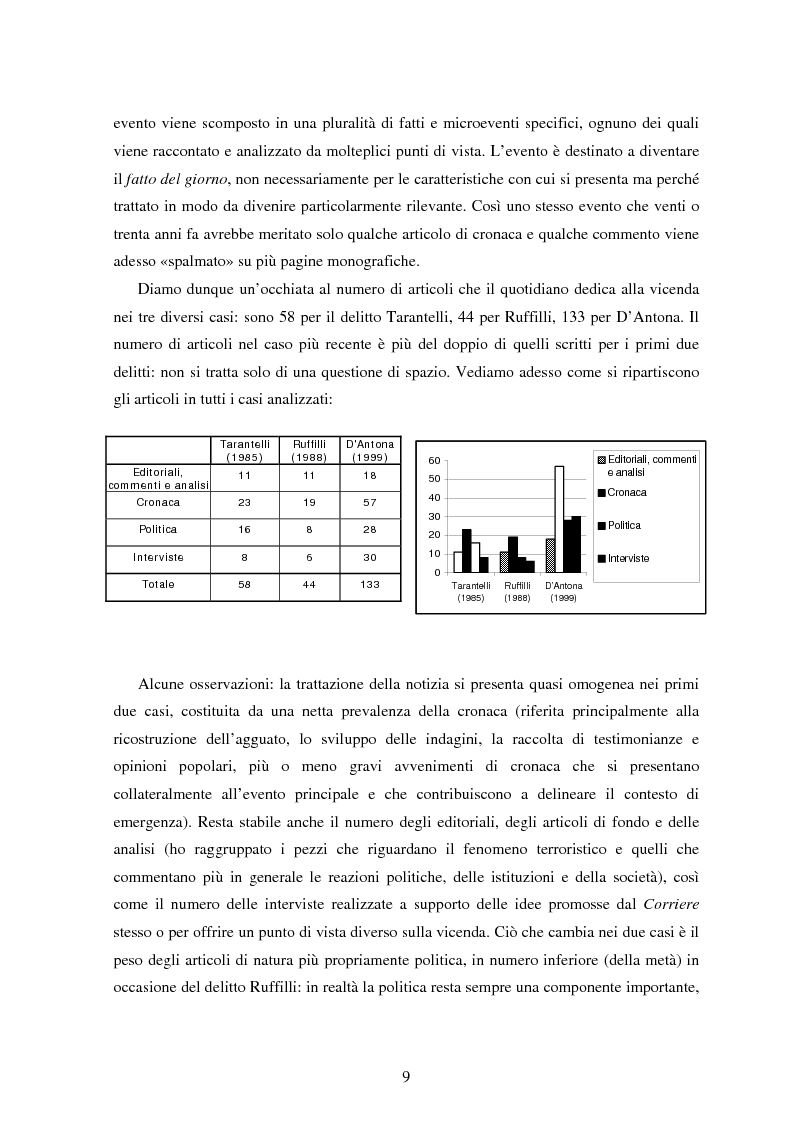 Anteprima della tesi: Le Brigate rosse da Tarantelli a D'Antona sulle pagine del Corriere della Sera, Pagina 6