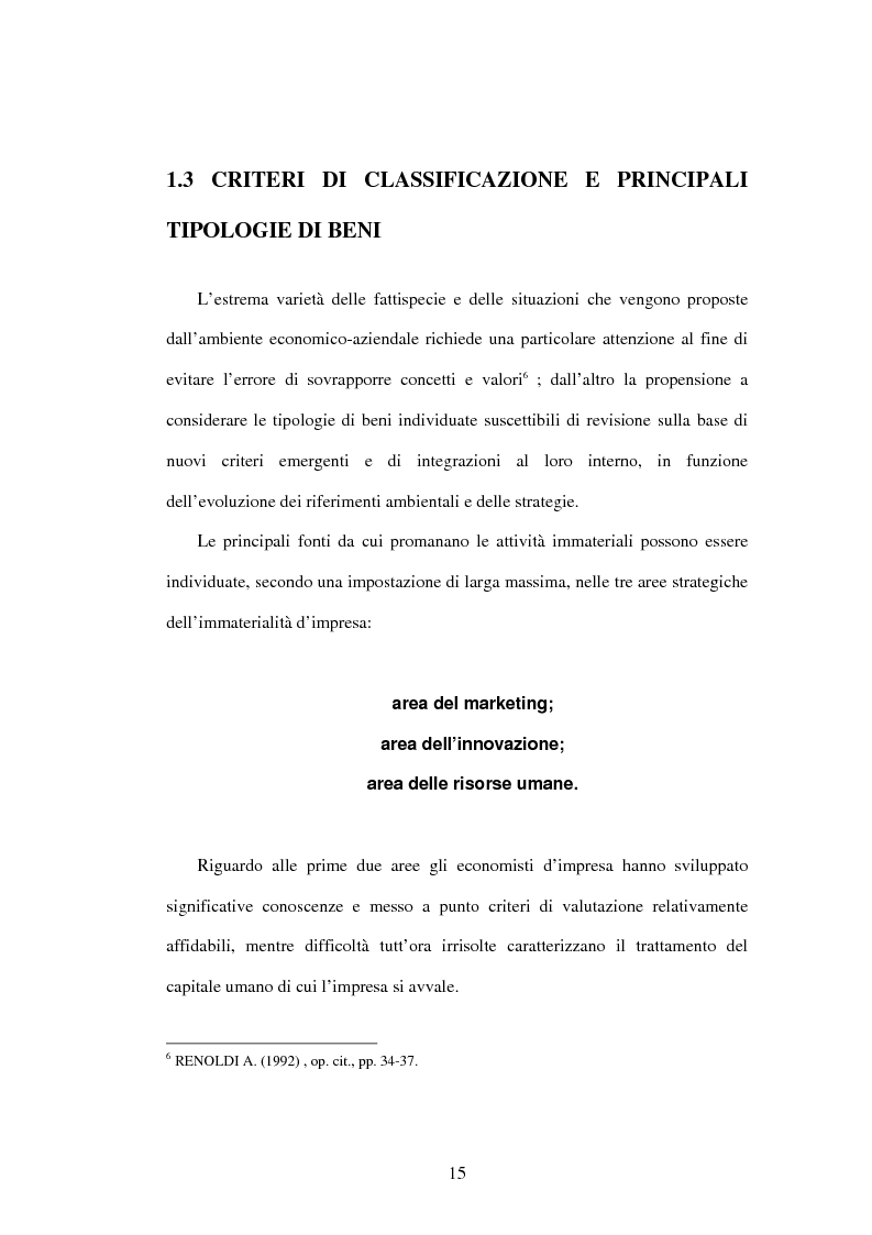 Anteprima della tesi: Le risorse immateriali nell'economia dell'Azienda. Profili valutativi, Pagina 12