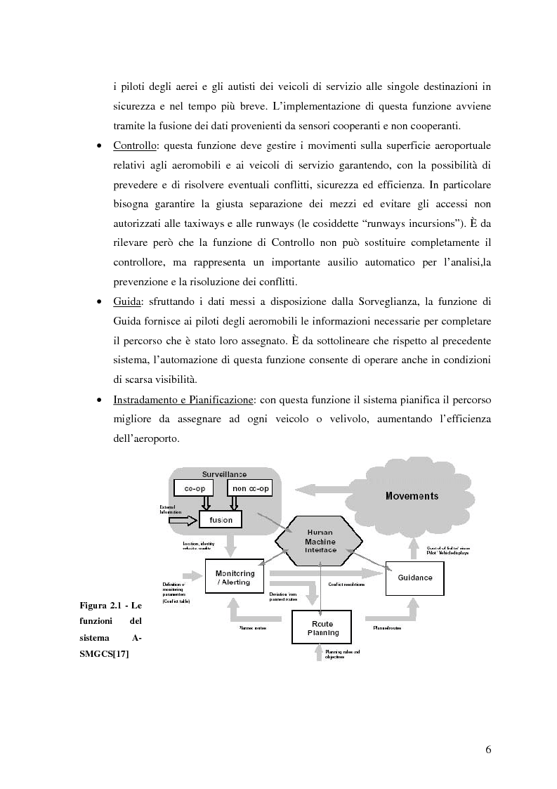 Anteprima della tesi: Il Sistema A-SMGCS: Sensori e Fusione dei Dati, Pagina 4
