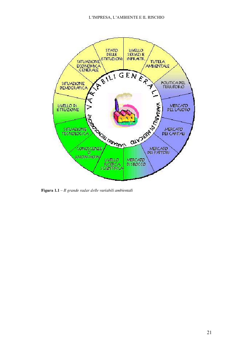 Anteprima della tesi: Crisi di impresa e vie di superamento, Pagina 15