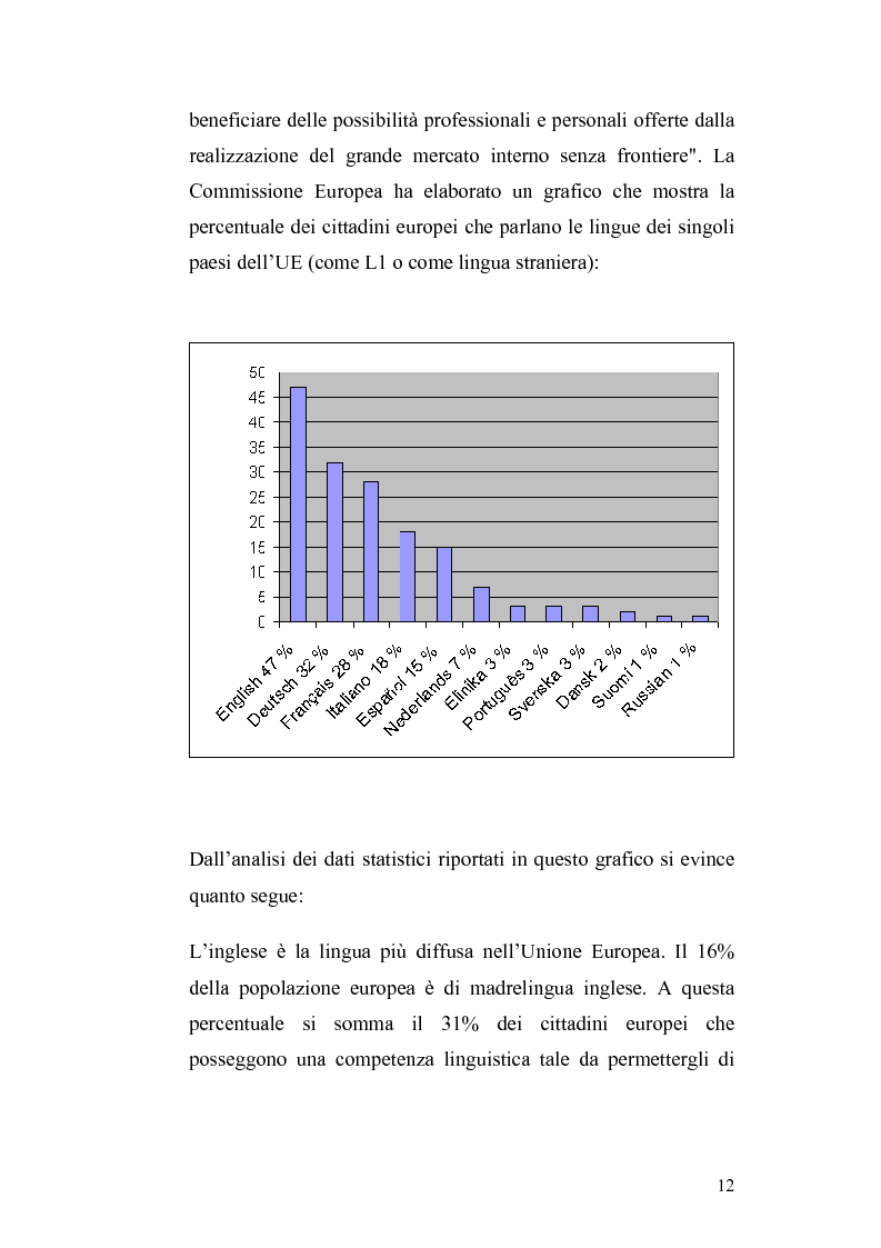 Anteprima della tesi: Studi di interferenza linguistica: americanismi e anglicismi., Pagina 12