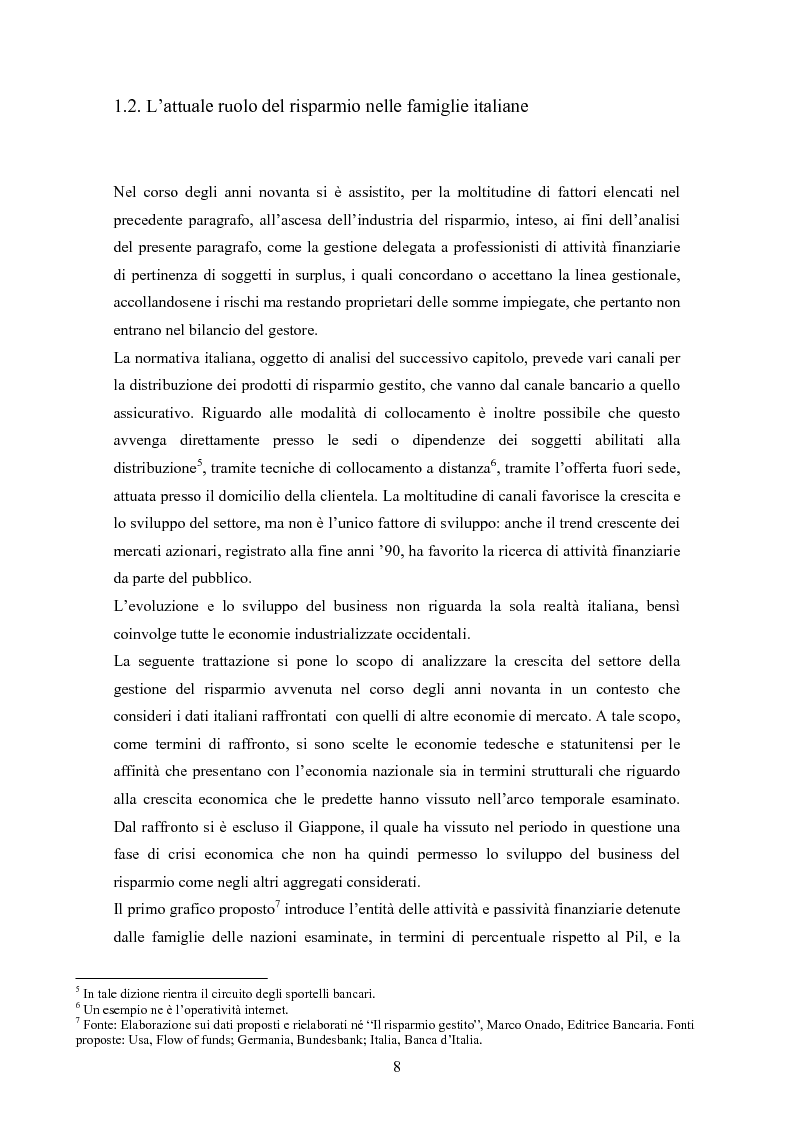 Anteprima della tesi: Efficienza e redditività delle Società di Gestione del Risparmio, Pagina 5