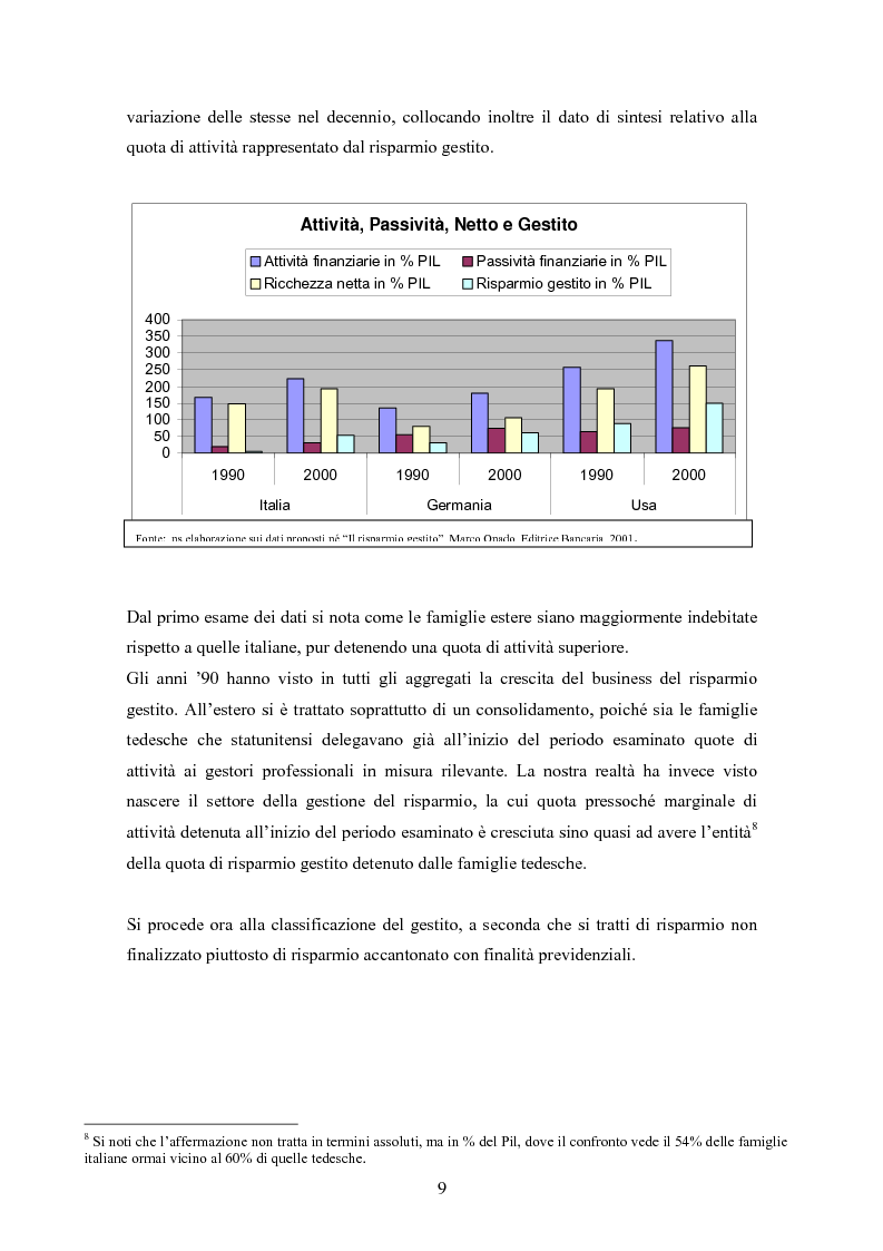 Anteprima della tesi: Efficienza e redditività delle Società di Gestione del Risparmio, Pagina 6