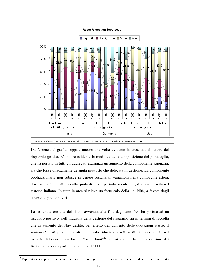 Anteprima della tesi: Efficienza e redditività delle Società di Gestione del Risparmio, Pagina 9